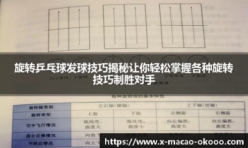 旋转乒乓球发球技巧揭秘让你轻松掌握各种旋转技巧制胜对手